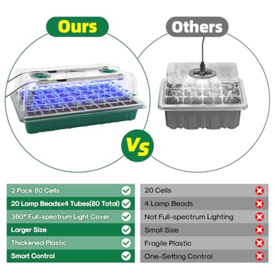 Seed Starter Tray with Grow Li - огляд і ціна Humidity Dome Kit