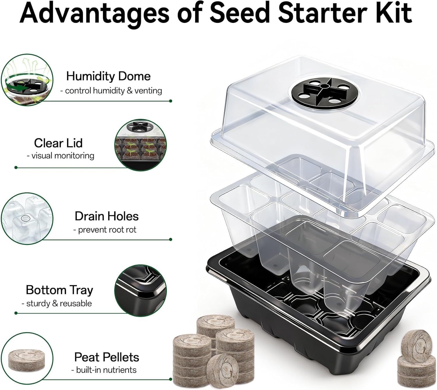 Seed Starter Tray with 48 Cell - огляд і ціна Peat Pellet Tray